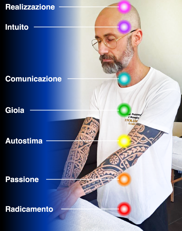 Riequilibrio energetico e Chackra - Evolution Academy®